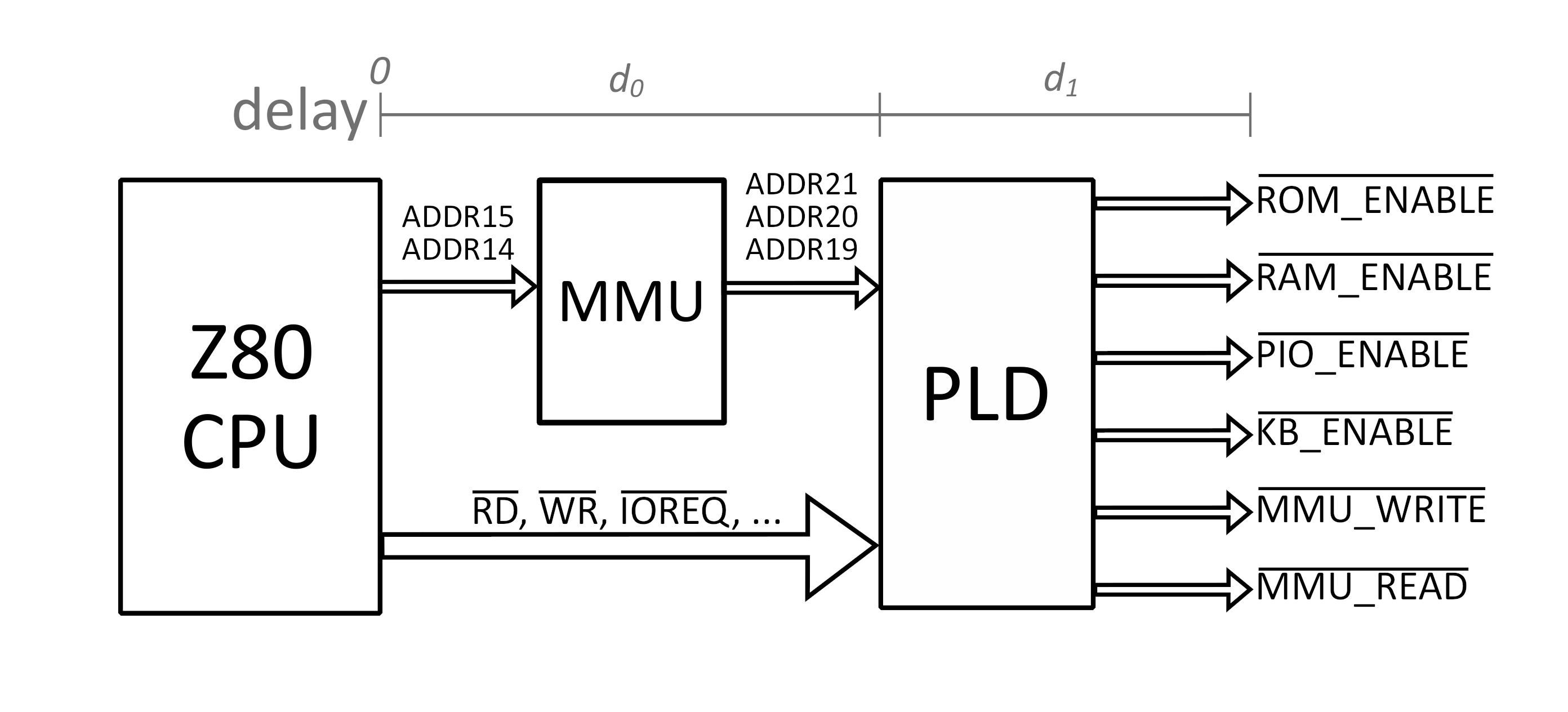 Logic glue propagation delay