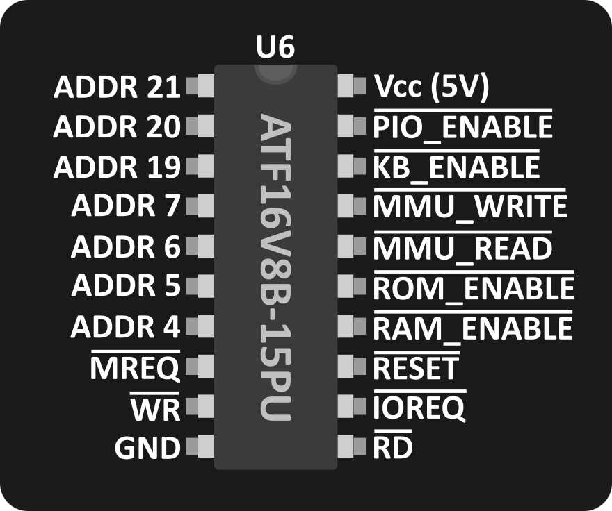 Logic glue pinout