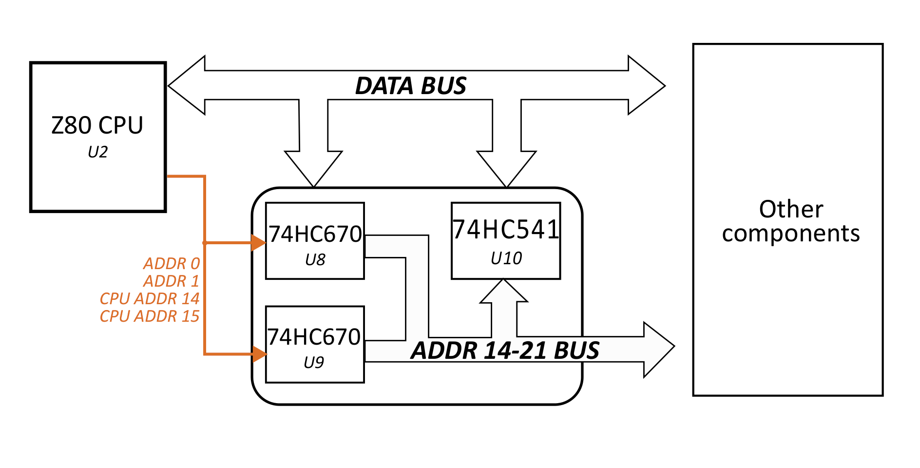 MMU buffer