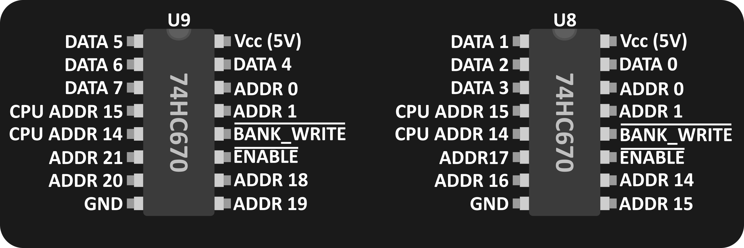 Register files
