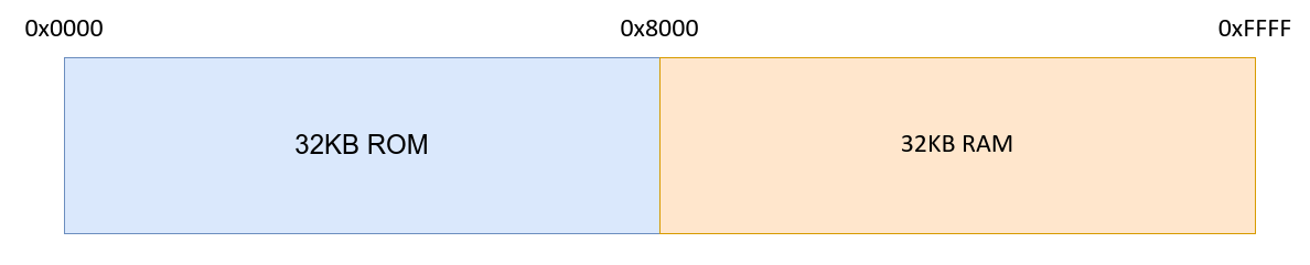 Memory mapping 1