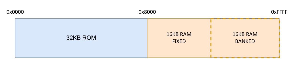 Memory mapping2